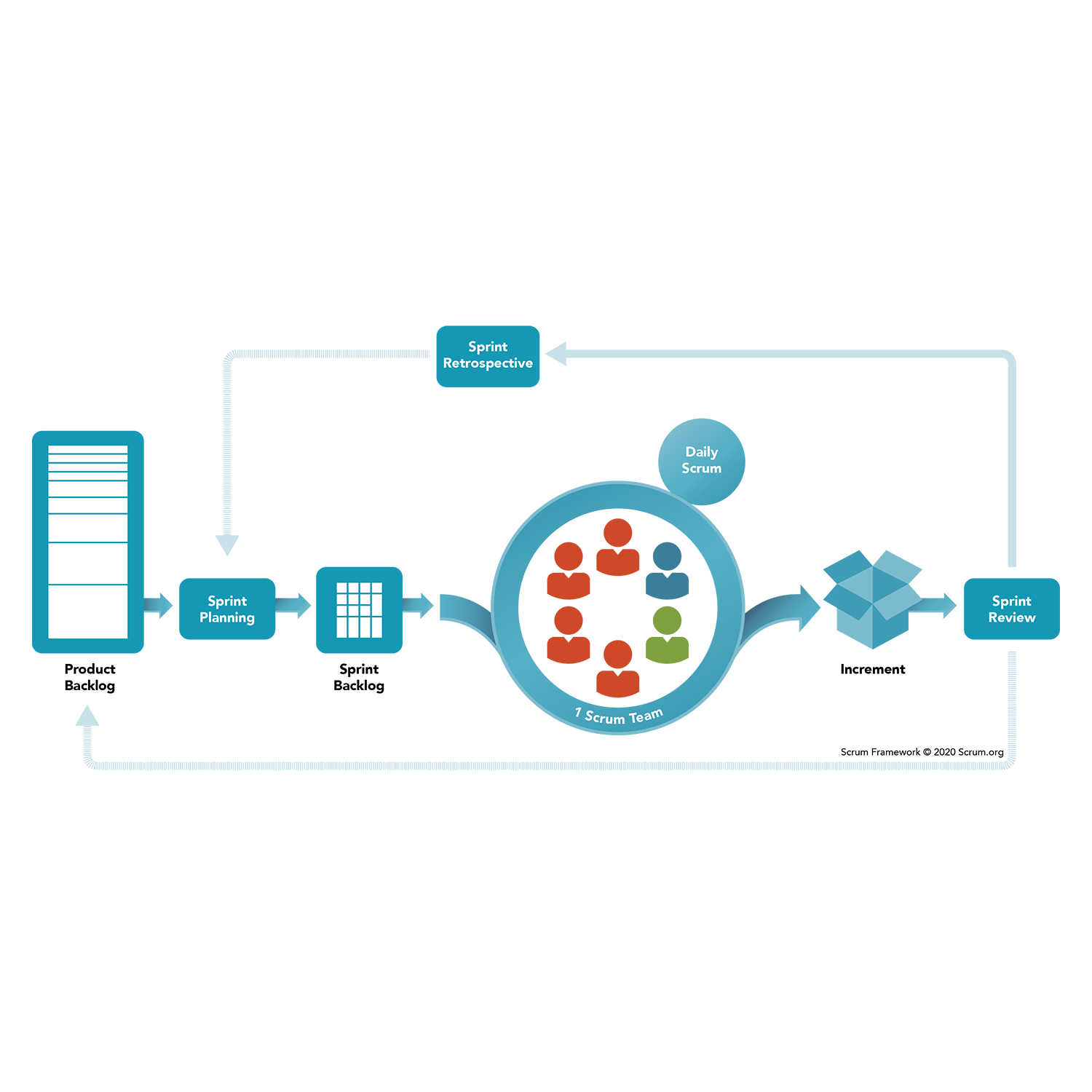 Scrum Framework